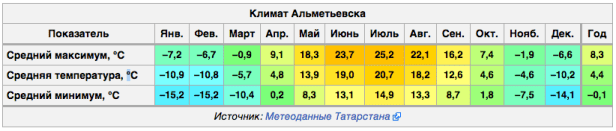 Screen Shot 2015-12-30 at 3.24.24 PM