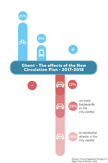 Ghent_Data_Plan de travail 1.png