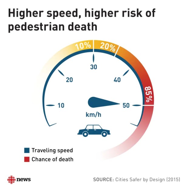 vision-zero-speed-deaths